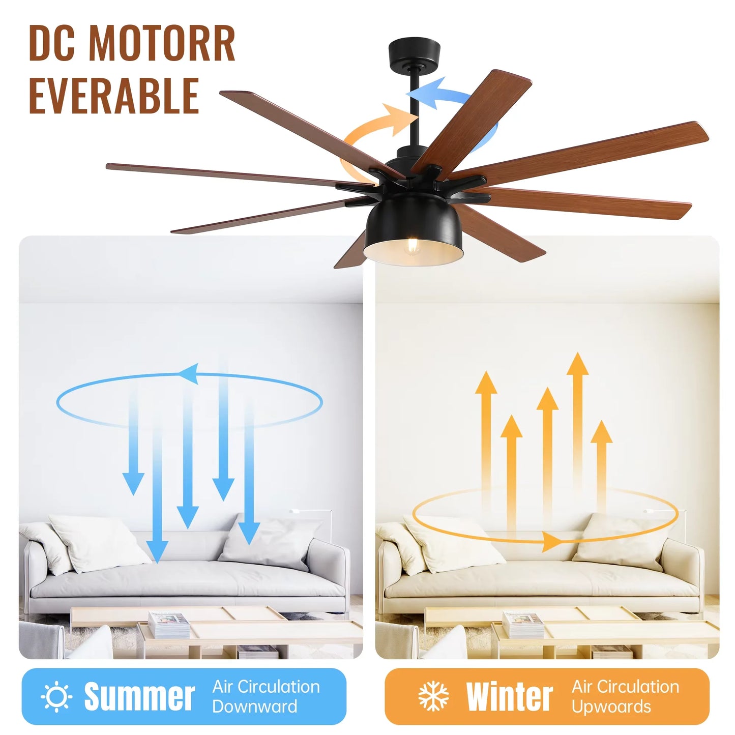 Sofucor Ceiling Fan With Remote 6 Speed DC Motor High Wind